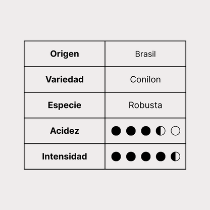 FUERTE - Caja 200 Cápsulas